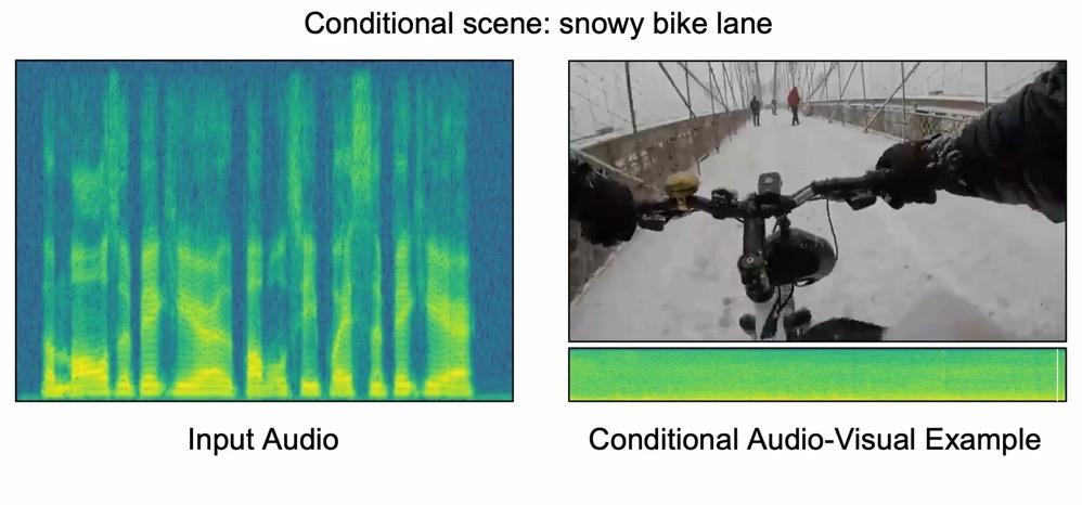 Self-Supervised Audio-Visual Soundscape Stylization