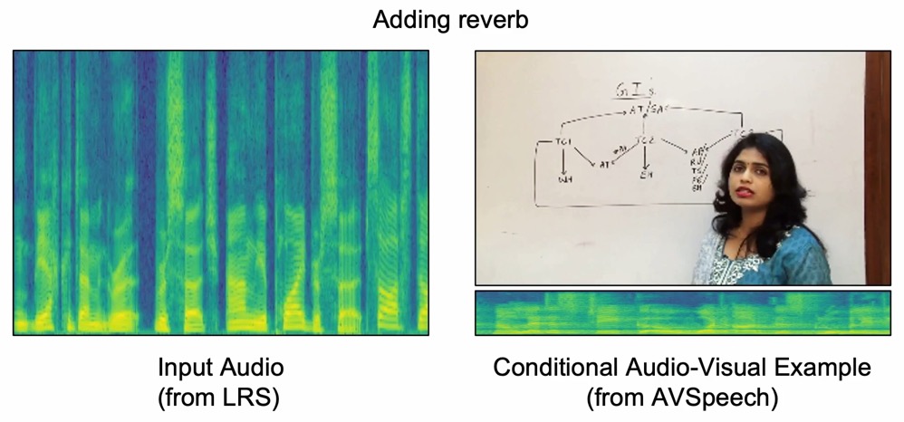 Self-Supervised Audio-Visual Soundscape Stylization